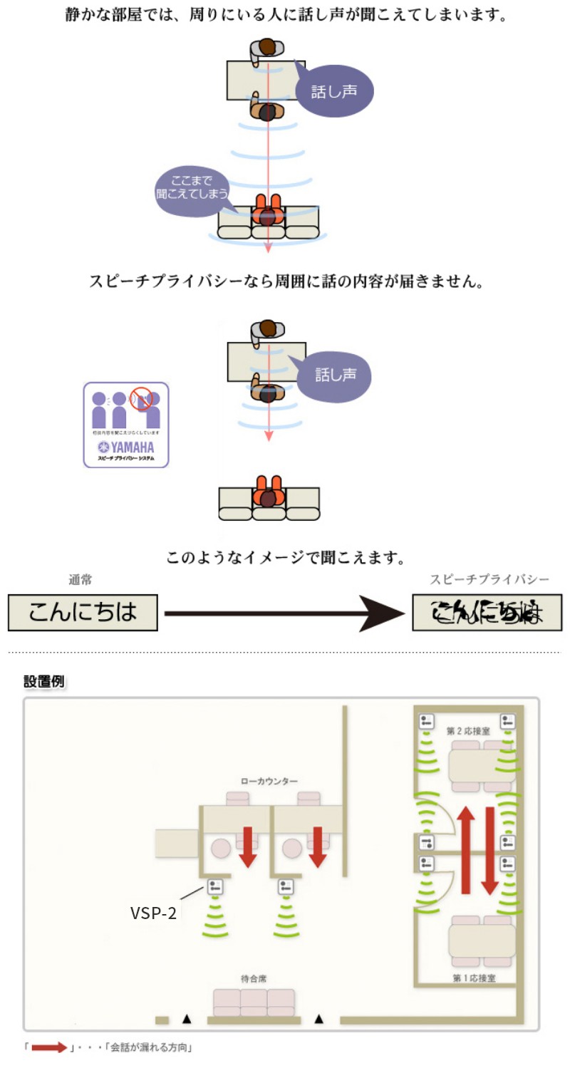 スピーチプライバシーとは